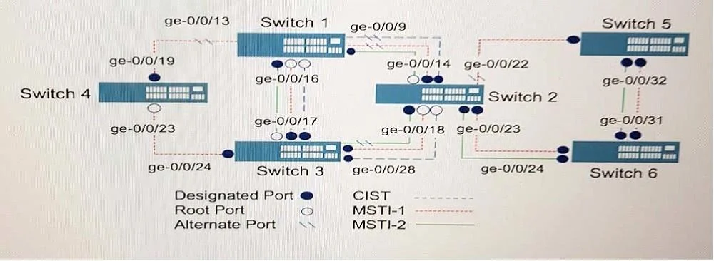 JN0-647 question #9 exhibit