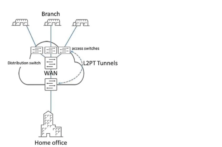 JN0-649 question #148 exhibit