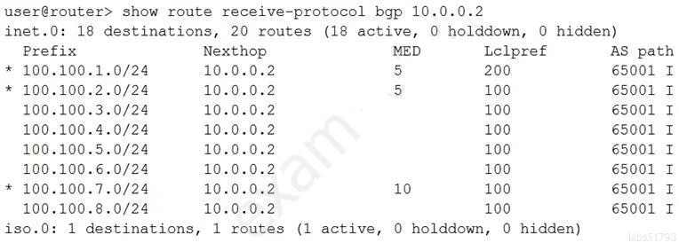 JN0-649 question #32 exhibit