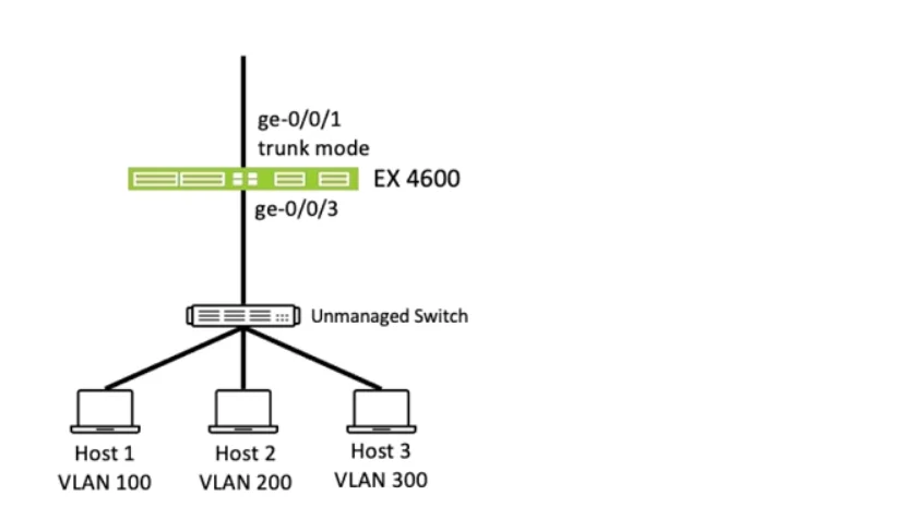 JN0-649 question #162 exhibit
