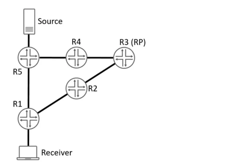 JN0-649 question #164 exhibit