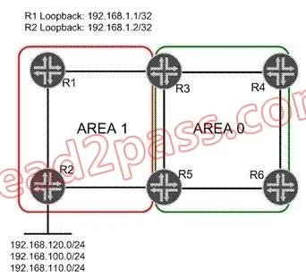 JN0-660 question #43 exhibit 1