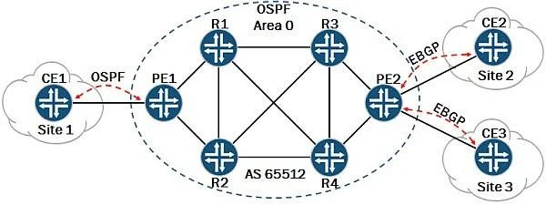 JN0-660 question #549 exhibit