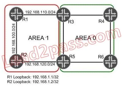JN0-660 question #123 exhibit 1
