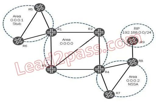 JN0-660 question #179 exhibit