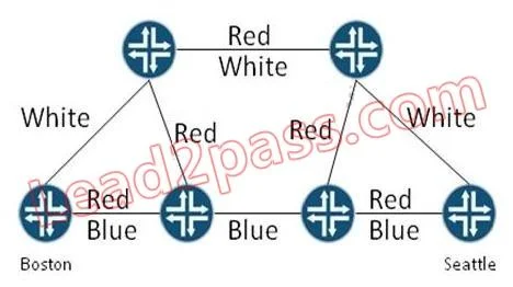 JN0-660 question #170 exhibit 1