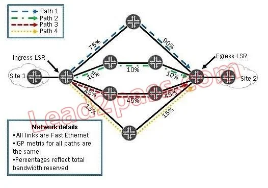 JN0-660 question #88 exhibit