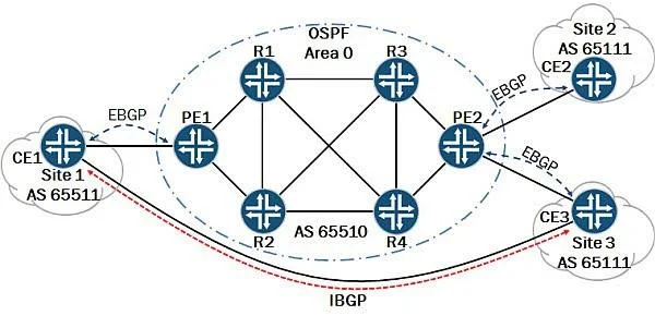 JN0-660 question #548 exhibit
