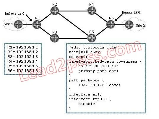JN0-660 question #32 exhibit