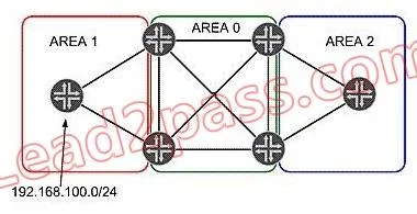 JN0-660 question #135 exhibit