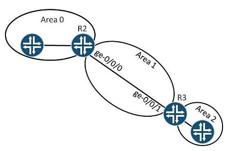JN0-660 question #528 exhibit