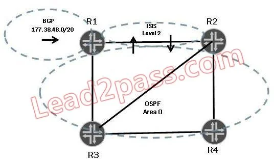 JN0-660 question #171 exhibit 1