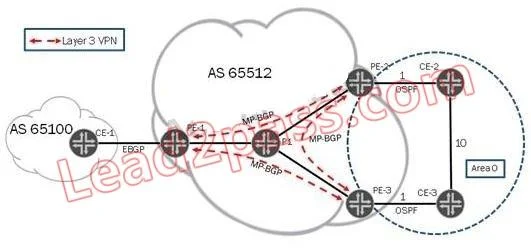 JN0-660 question #172 exhibit