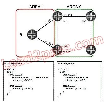JN0-660 question #128 exhibit