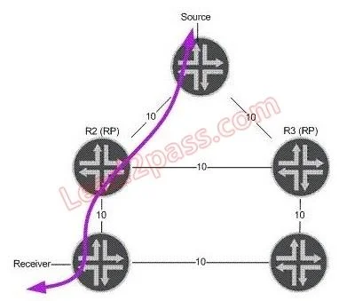 JN0-660 question #98 exhibit