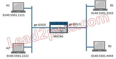 JN0-660 question #517 exhibit