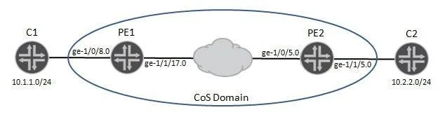 JN0-660 question #542 exhibit