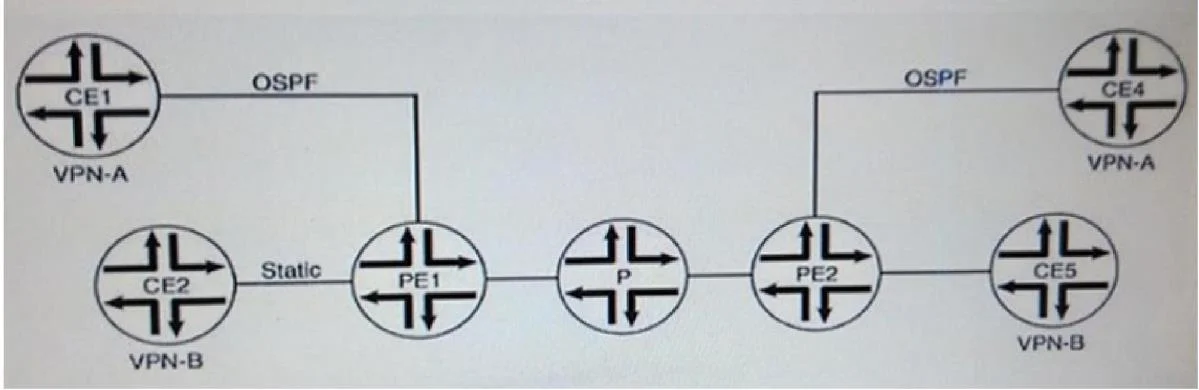 JN0-661 question #39 exhibit