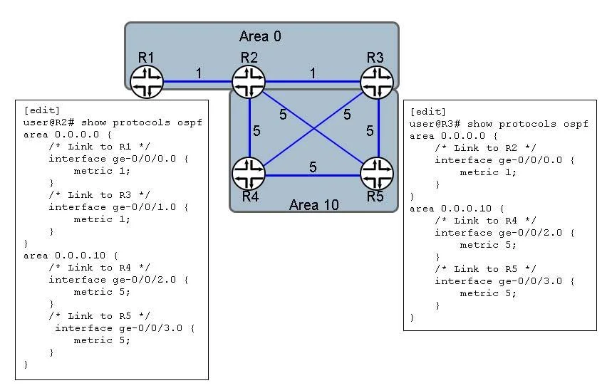 JN0-662 question #33 exhibit