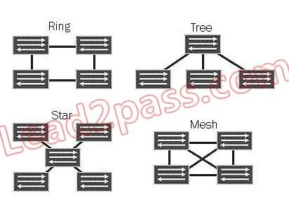 JN0-662 question #111 exhibit