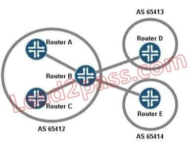 JN0-662 question #72 exhibit