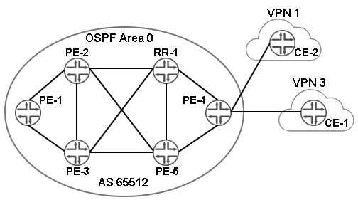 JN0-662 question #53 exhibit