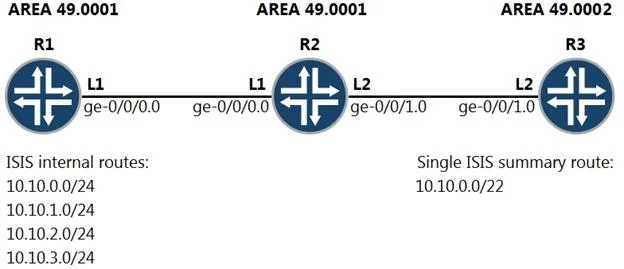 JN0-663 question #181 exhibit