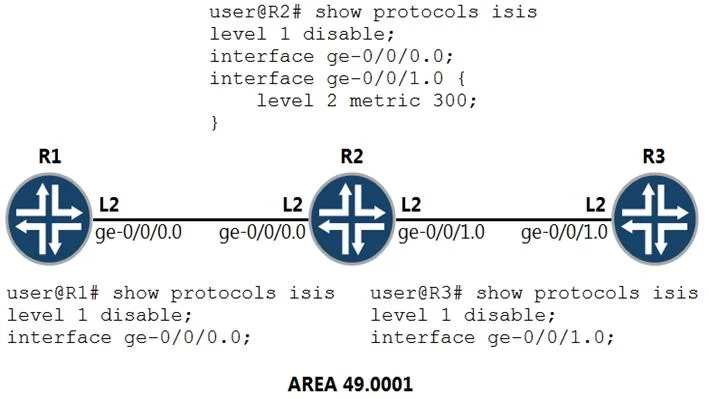 JN0-663 question #197 exhibit