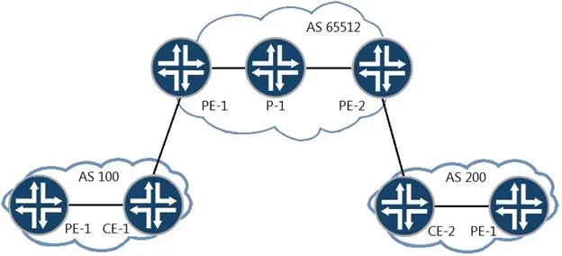 JN0-663 question #222 exhibit