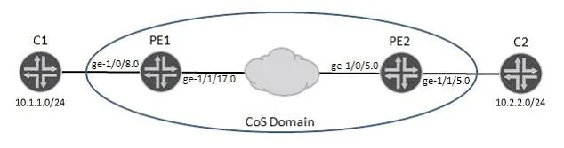 JN0-663 question #77 exhibit