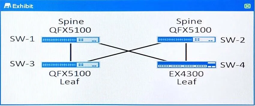 JN0-680 question #14 exhibit