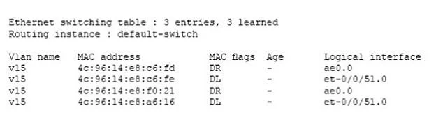 JN0-680 question #4 exhibit