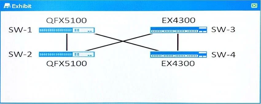 JN0-680 question #58 exhibit