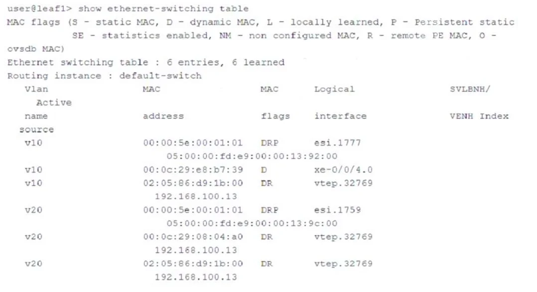 JN0-683 question #11 exhibit