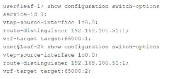 JN0-683 question #52 exhibit