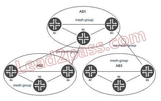 JN0-692 question #67 exhibit