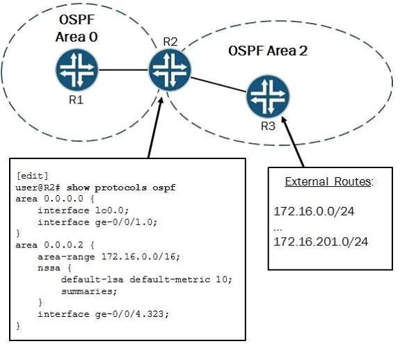JN0-694 question #6 exhibit