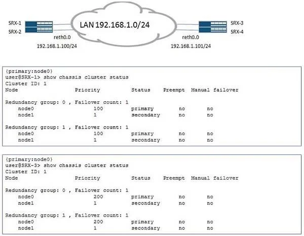 JN0-696 question #23 exhibit