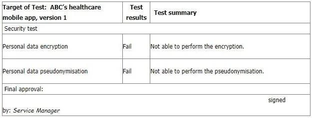 LEAD-AUDITOR question #132 exhibit