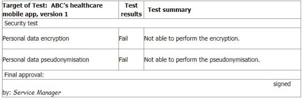 LEAD-AUDITOR question #78 exhibit