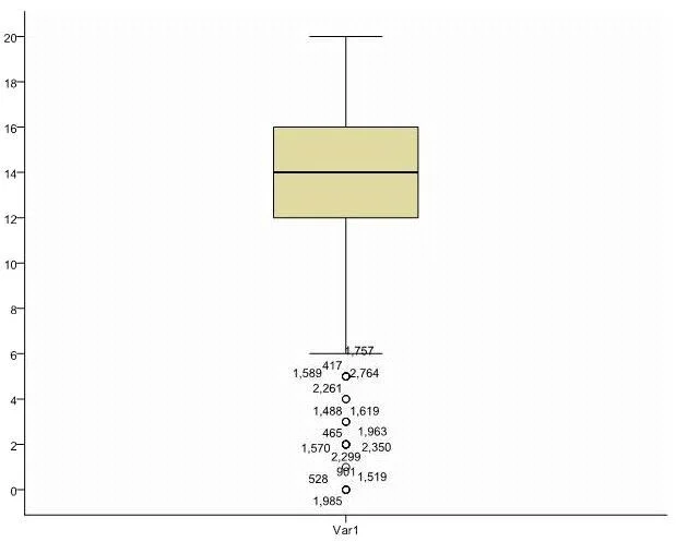 M2020-733 question #95 exhibit
