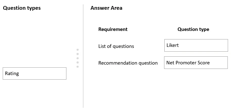 MB-230 question #305 exhibit