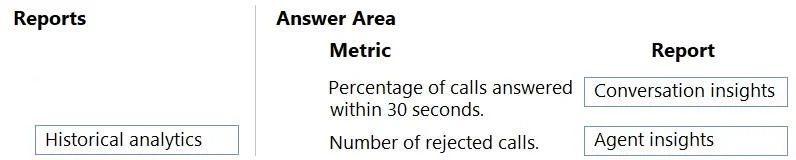 MB-230 question #412 exhibit