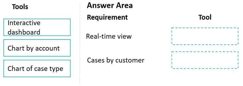 MB-230 question #264 exhibit