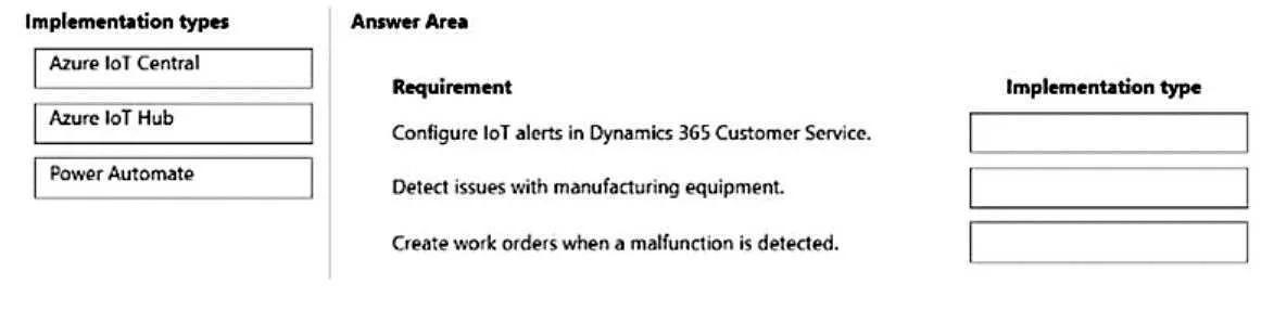 MB-230 question #276 exhibit