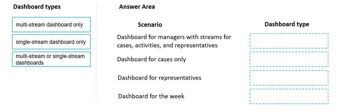 MB-230 question #233 exhibit