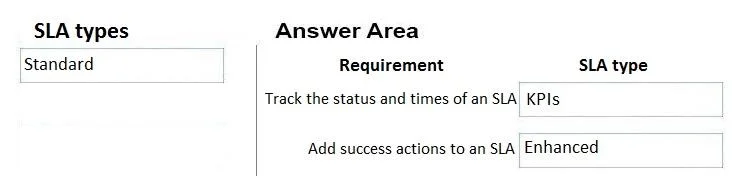 MB-230 question #27 exhibit