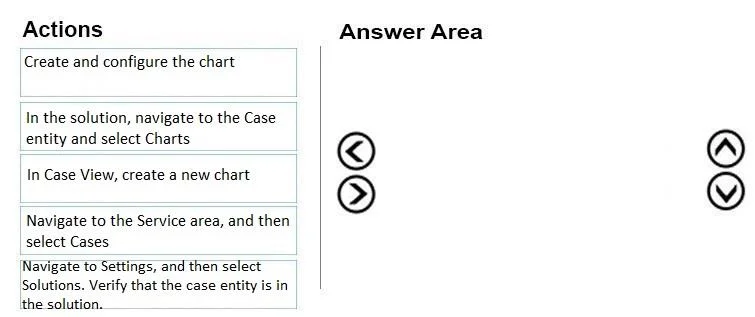 MB-230 question #17 exhibit