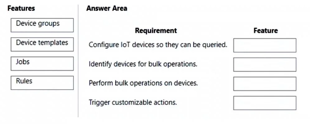 MB-230 question #360 exhibit