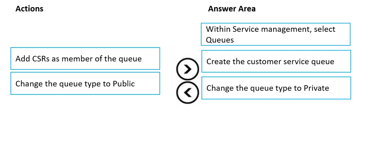 MB-230 question #316 exhibit